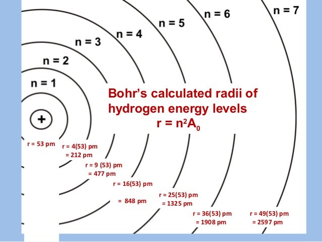 Atomic theory history