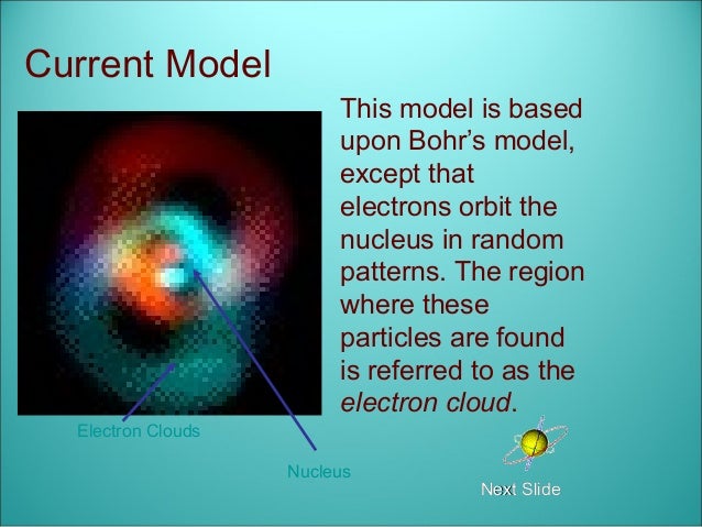  Modern Atomic theory 