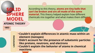 Theories of how the discovery of atoms began.pptx