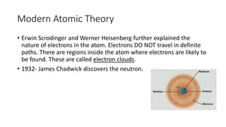 Modern Atomic Theory 
• Erwin Scrodinger and Werner Heisenberg further explained the 
nature of electrons in the atom. Electrons DO NOT travel in definite 
paths. There are regions inside the atom where electrons are likely to 
be found. These are called electron clouds. 
• 1932- James Chadwick discovers the neutron. 
 