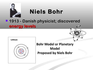 Atomic Theory power point cscope | PPT