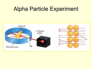Atomic theory PPT FOR GRADE 8 SCIENCE.ppt