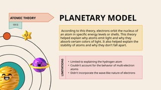 Emit Models Comprehensive Overview of Atomic Models and Theories from Dalton to ...