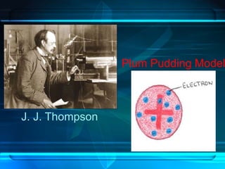 J. J. Thompson
Plum Pudding Model
 