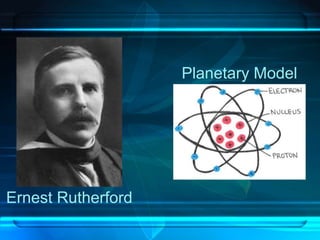 Ernest Rutherford
Planetary Model
 