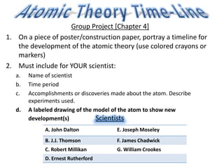 Group Project [Chapter 4]
1. On a piece of poster/construction paper, portray a timeline for
   the development of the atomic theory (use colored crayons or
   markers)
2. Must include for YOUR scientist:
   a.   Name of scientist
   b.   Time period
   c.   Accomplishments or discoveries made about the atom. Describe
        experiments used.
   d.   A labeled drawing of the model of the atom to show new
        development(s)           Scientists
              A. John Dalton            E. Joseph Moseley
              B. J.J. Thomson           F. James Chadwick
              C. Robert Millikan        G. William Crookes
              D. Ernest Rutherford
 