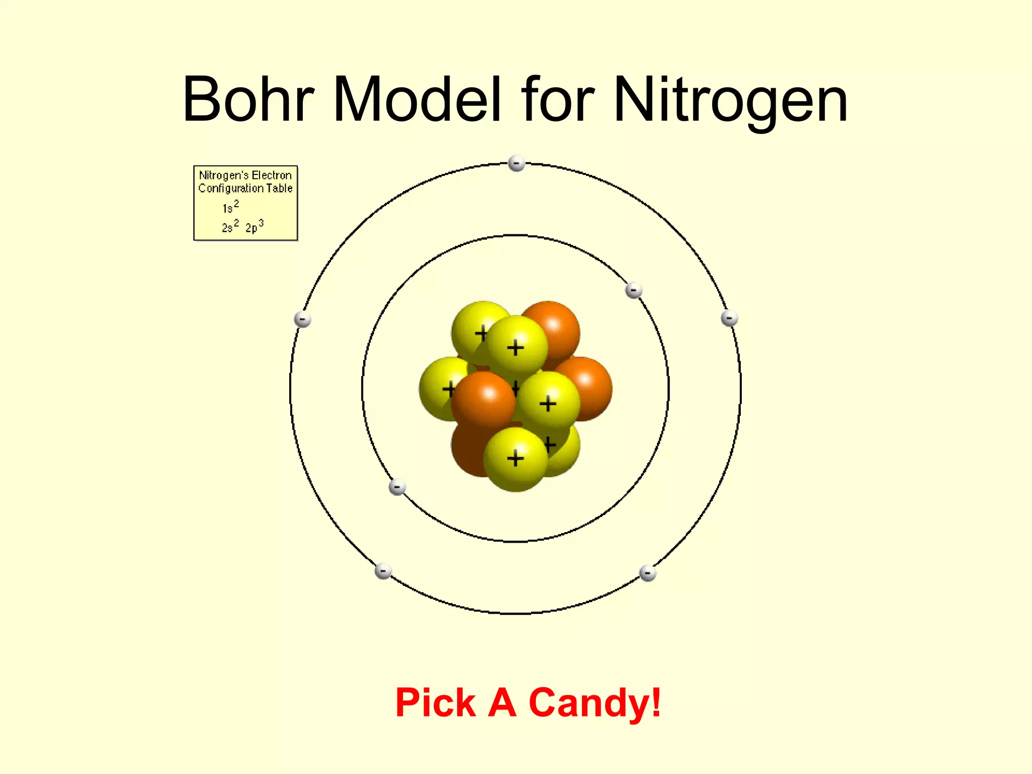 Atomic theory timeline | PPT