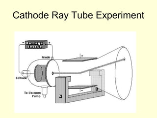 cathode ray tube experiment in high school cathode ray tube experiment in high school