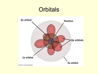 Atomic theory timeline