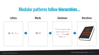 Polaris Industries PG&A UX Team - March 2017
alfonso.moreno@polaris.com
Modular patterns follow hierarchies...
a, b, c... and
“The strongest of all
warriors are these
two — Time and
Patience.”
Letters Words Sentences Narratives
 