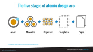 Polaris Industries PG&A UX Team - March 2017
alfonso.moreno@polaris.com
The five stages of atomic design are:
Atoms Molecules Organisms Templates Pages
* from Atomic Design by Brad Frost (atomicdesign.bradfrost.com)
 