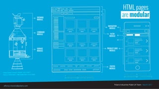 Polaris Industries PG&A UX Team - March 2017
alfonso.moreno@polaris.com
HTML pages
are modularDOCKING
MODULE
NAVIGATION
MODULE
FILTER
MODULE
PRODUCT GRID
MODULE
FOOTER
MODULE
COMMAND
MODULE
SERVICE
MODULE
 