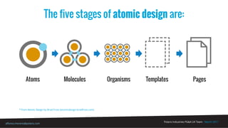 Atomic Design Presentation for Polaris Industries