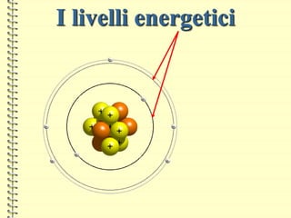 I livelli energetici
 