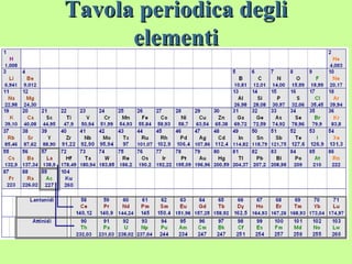 Tavola periodica degli
elementi
 