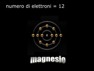 numero di elettroni = 12
 