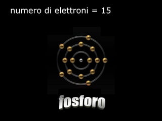 numero di elettroni = 15
 