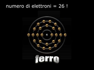 numero di elettroni = 26 !
 