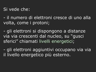 Si vede che:
- il numero di elettroni cresce di uno alla
volta, come i protoni;
- gli elettroni si dispongono a distanze
via via crescenti dal nucleo, su “gusci
sferici” chiamati livelli energetici;
- gli elettroni aggiuntivi occupano via via
il livello energetico più esterno.
 