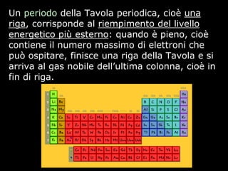 Un periodo della Tavola periodica, cioè una
riga, corrisponde al riempimento del livello
energetico più esterno: quando è pieno, cioè
contiene il numero massimo di elettroni che
può ospitare, finisce una riga della Tavola e si
arriva al gas nobile dell’ultima colonna, cioè in
fin di riga.
 