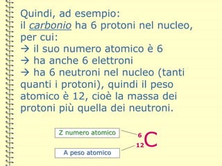 Quindi, ad esempio:
il carbonio ha 6 protoni nel nucleo,
per cui:
 il suo numero atomico è 6
 ha anche 6 elettroni
 ha 6 neutroni nel nucleo (tanti
quanti i protoni), quindi il peso
atomico è 12, cioè la massa dei
protoni più quella dei neutroni.
C12
6Z numero atomico
A peso atomico
 