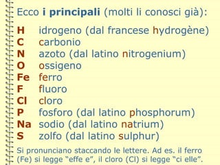 Ecco i principali (molti li conosci già):
H idrogeno (dal francese hydrogène)
C carbonio
N azoto (dal latino nitrogenium)
O ossigeno
Fe ferro
F fluoro
Cl cloro
P fosforo (dal latino phosphorum)
Na sodio (dal latino natrium)
S zolfo (dal latino sulphur)
Si pronunciano staccando le lettere. Ad es. il ferro
(Fe) si legge “effe e”, il cloro (Cl) si legge “ci elle”.
 