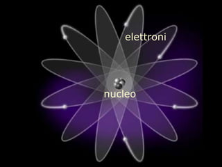 nucleo
elettroni
 