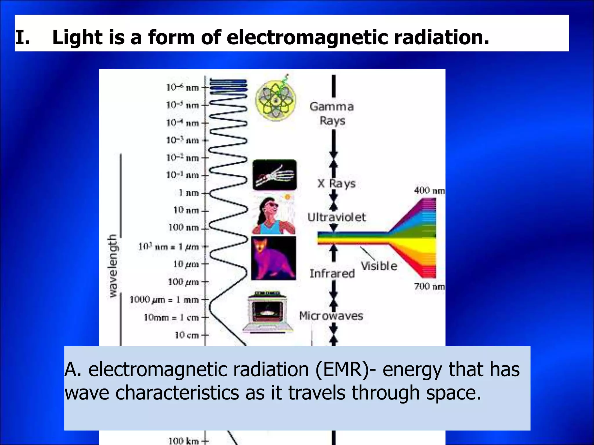 I. Light is a form of electromagnetic radiation.
A. electromagnetic radiation (EMR)- energy that has
wave characteristics as it travels through space.
 
