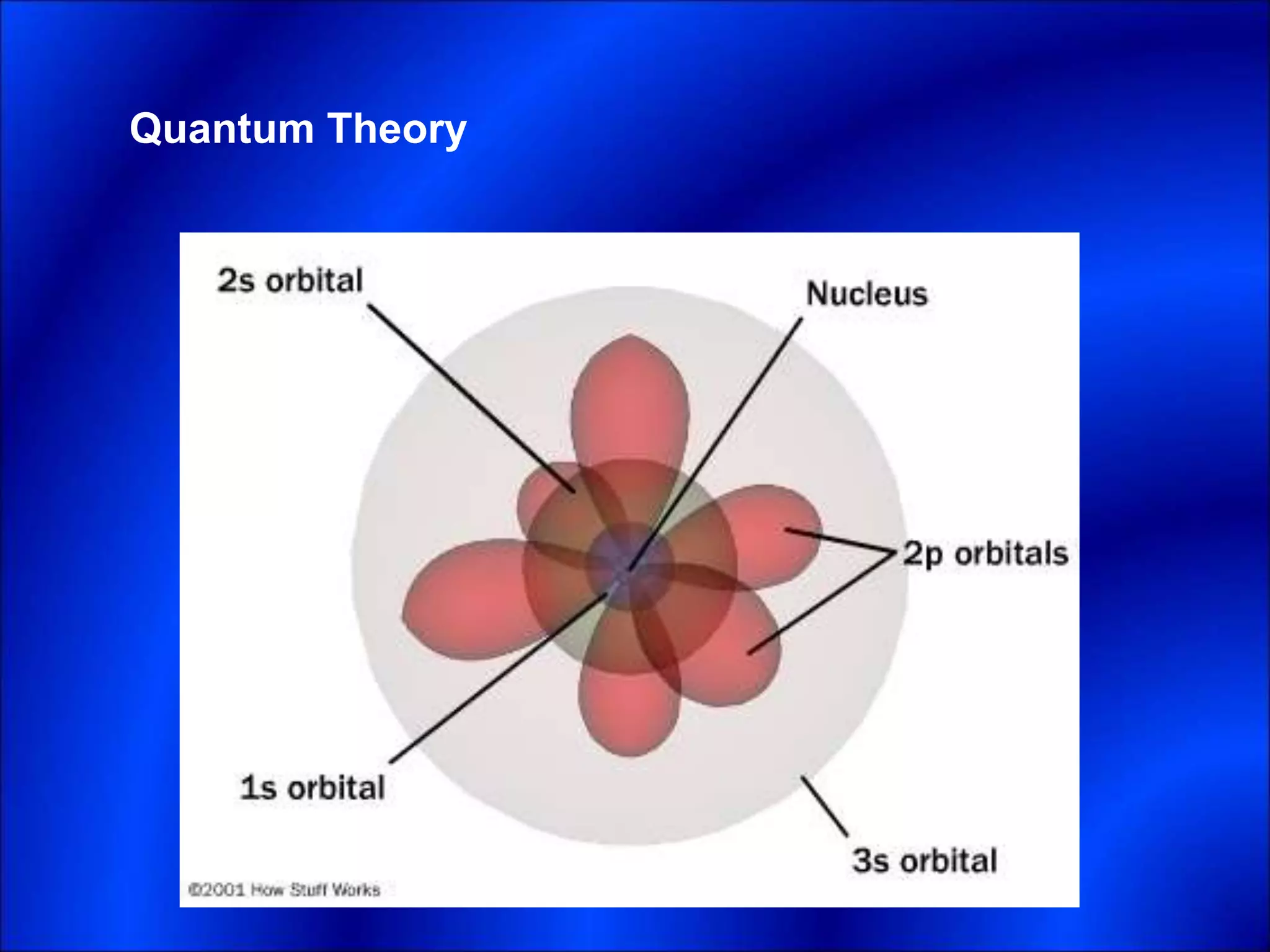 Quantum Theory
 
