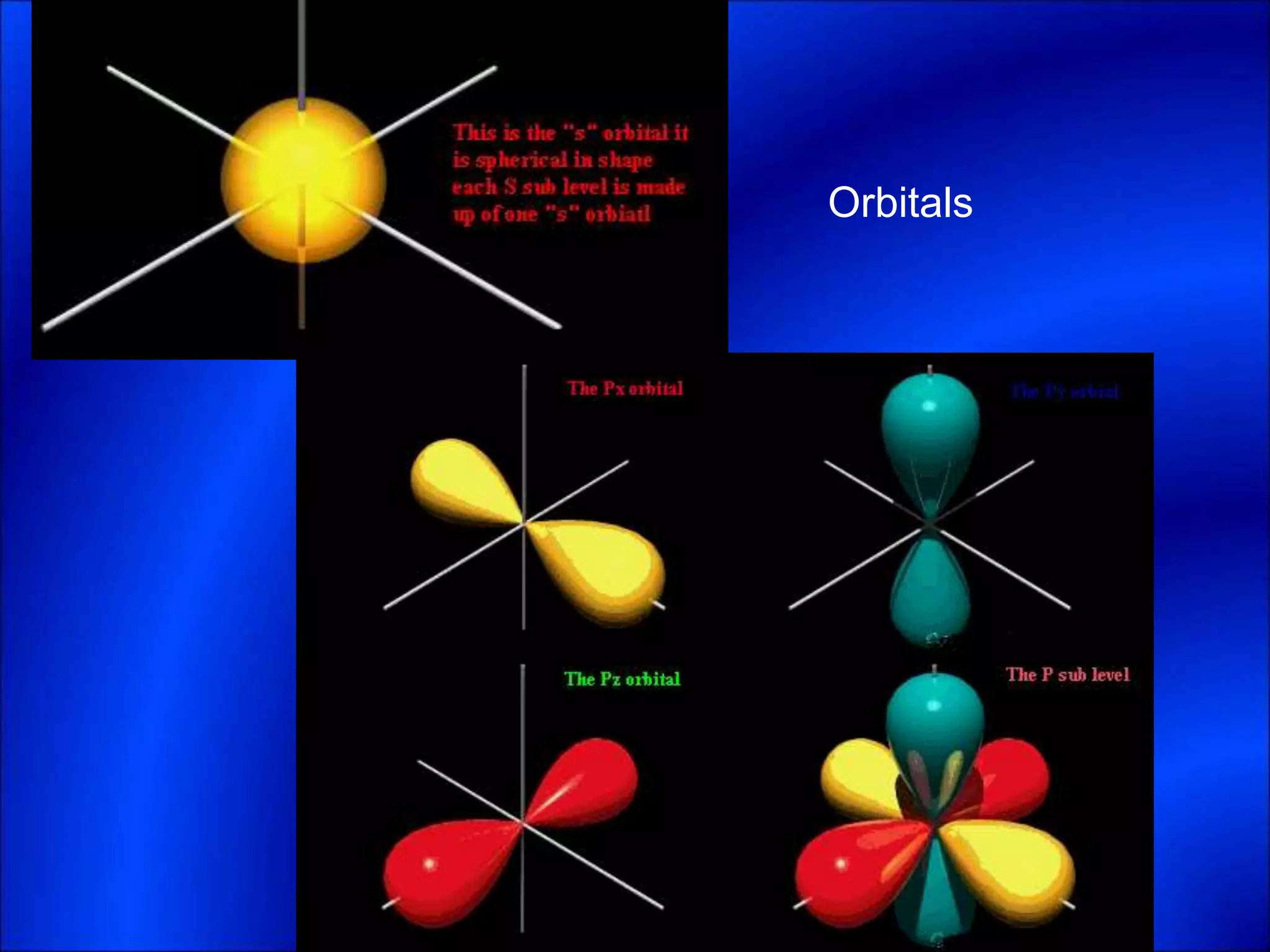 Orbitals
 