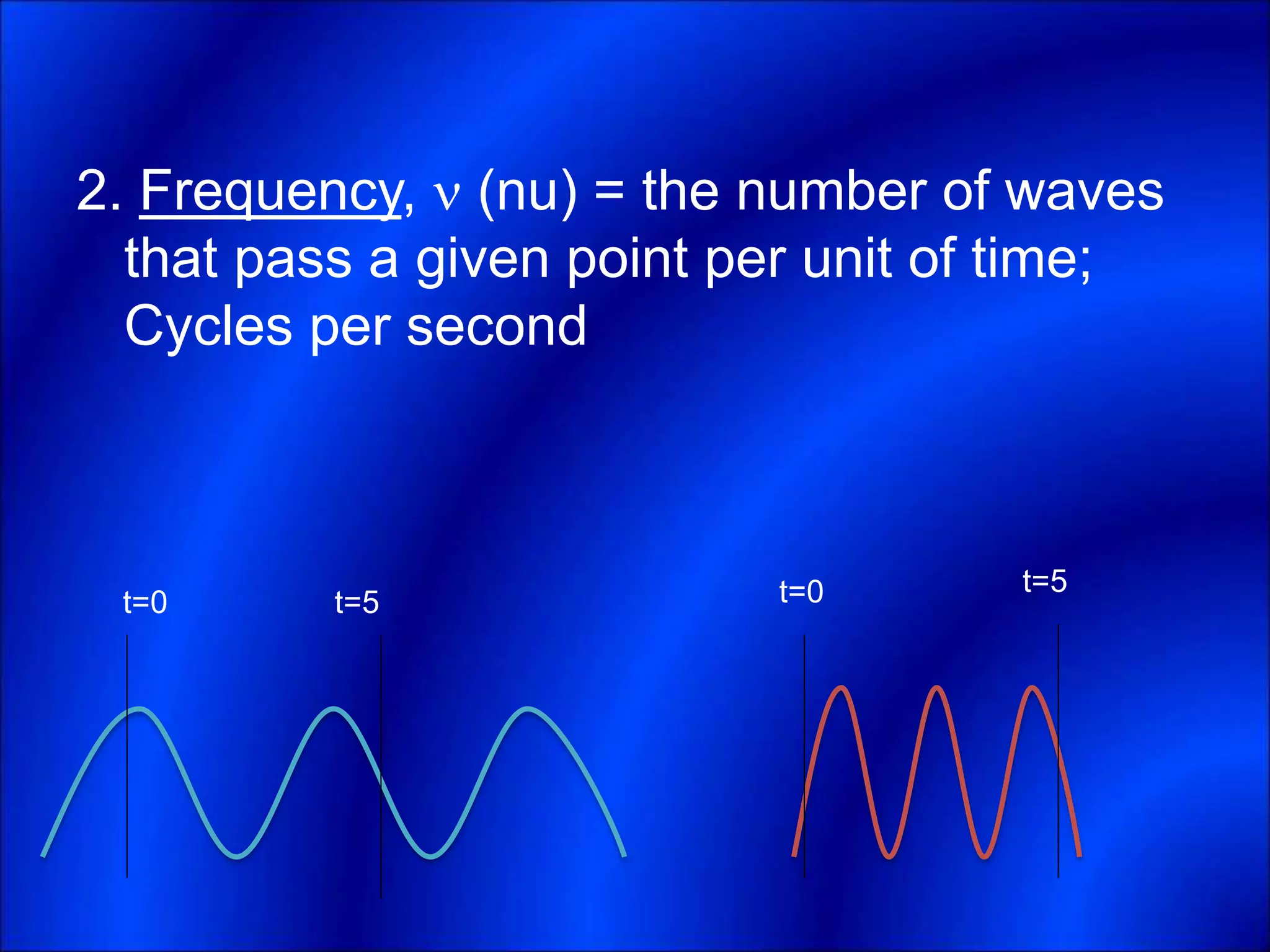 2. Frequency,  (nu) = the number of waves
that pass a given point per unit of time;
Cycles per second
t=0 t=5 t=0 t=5
 