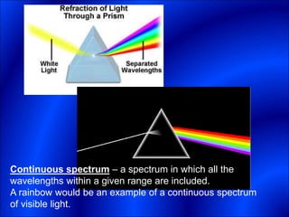 Continuous spectrum – a spectrum in which all the
wavelengths within a given range are included.
A rainbow would be an example of a continuous spectrum
of visible light.
 