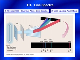 III. Line Spectra
1. Physics 2000 – Quantum Atom - Line Spectra 2. Line Spectra Animation
 