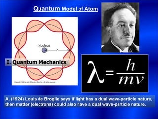 Quantum Model of Atom
A. (1924) Louis de Broglie says if light has a dual wave-particle nature,
then matter (electrons) could also have a dual wave-particle nature.
I. Quantum Mechanics
 