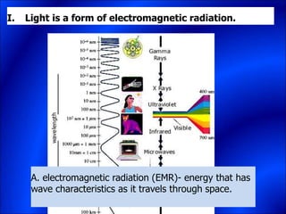 I. Light is a form of electromagnetic radiation.
A. electromagnetic radiation (EMR)- energy that has
wave characteristics as it travels through space.
 