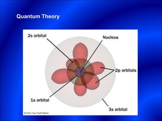 Quantum Theory
 