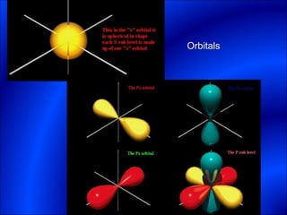 Orbitals
 