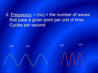 2. Frequency,  (nu) = the number of waves
that pass a given point per unit of time;
Cycles per second
t=0 t=5 t=0 t=5
 
