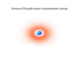 Atomin bvtets