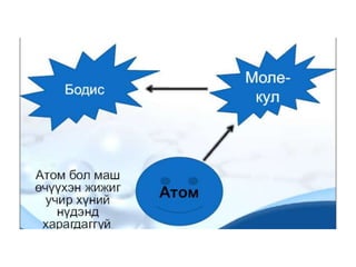 Atomin bvtets
