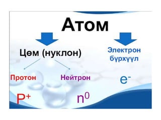 Atomin bvtets