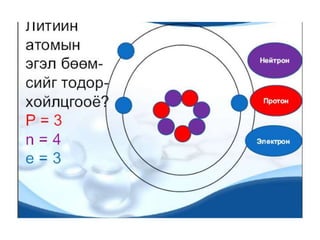 Atomin bvtets