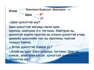 Atomin bvtets