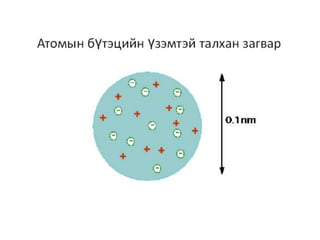 Atomin bvtets