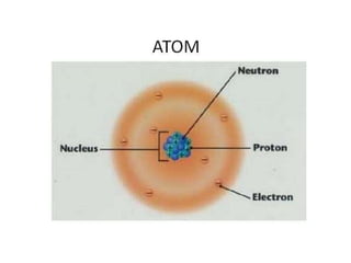 Atomin bvtets