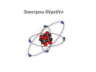 Atomin bvtets