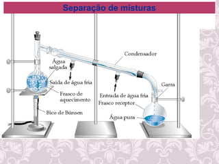 Separação de misturas
 