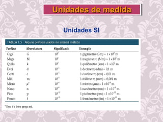 Unidades SI
Unidades de medidaUnidades de medidaUnidades de medidaUnidades de medida
 