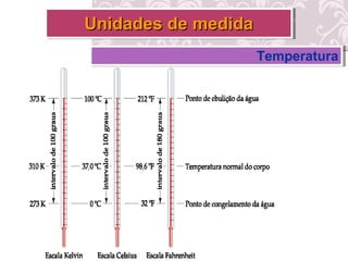 TemperaturaTemperatura
Unidades de medidaUnidades de medidaUnidades de medidaUnidades de medida
 