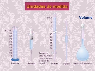 Volume
Unidades de medidaUnidades de medida
 